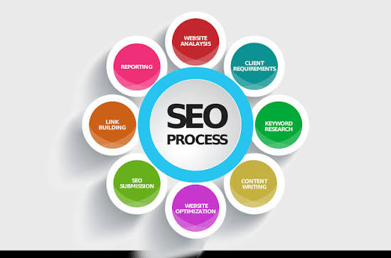 MODULE 10: Search Engine Optimization (SEO) — The Complete A to Z Mega Guide for Beginners