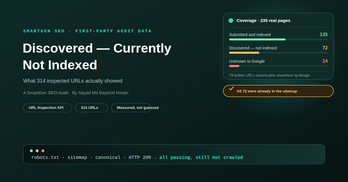 Discovered — Currently Not Indexed: What 314 Inspected URLs Actually Showed