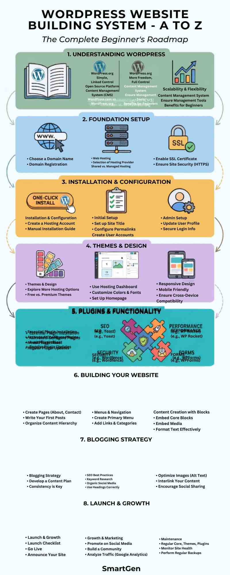 MODULE 9: Creating a WordPress Website — The Complete A to Z Mega Guide for Beginners